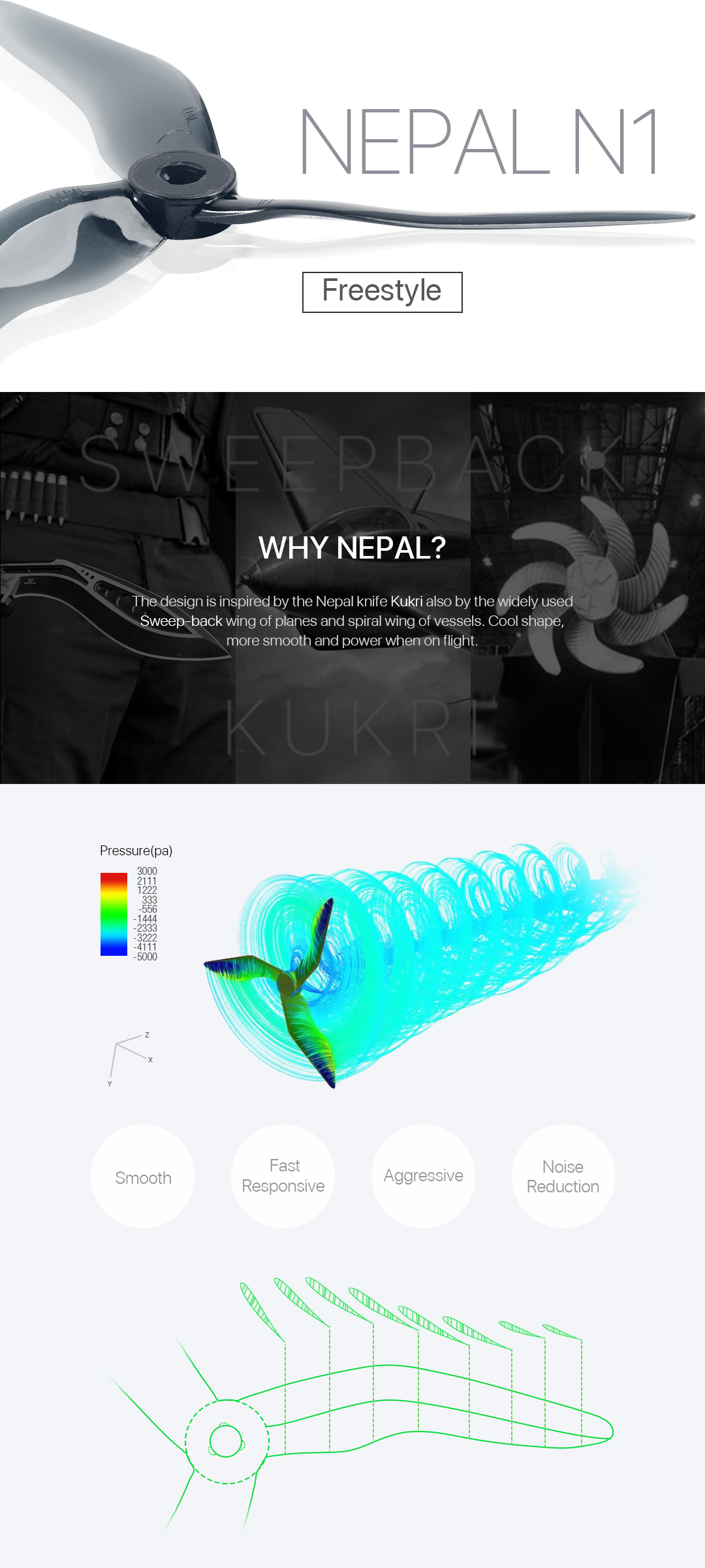 DALPROP_NEPAL